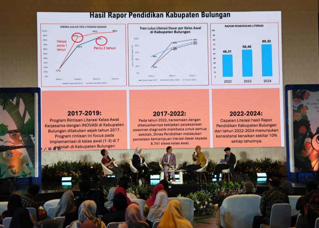 Kolaborasi Sukses: Rapor Pendidikan Kabupaten Bulungan Meningkat, Capai Angka 69,32 pada 2024