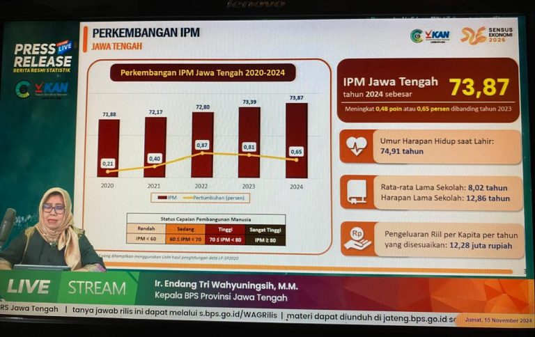 Peningkatan Ekspor dan Indeks Pembangunan Manusia di Jawa Tengah pada Oktober 2024