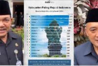 IDSD 2024 - Bupati Semarang, Ngesti Nugraha (kiri) dan Ketua DPRD Kabupaten Semarang, Bondan Marutohening (kanan) memberikan keterangannya soal capaian IDSD 2024 di halaman kantornya, Ungaran Timur, Kabupaten Semarang, Jumat (23/5/2025). Tangkapan layar postingan akun Instagram @goodstats.id tentang Kabupaten Semarang Paling Maju di Indonesia (tengah) dari laporan Indeks Daya Saing Daerah(IDSD) 2024 yang dirilis oleh Badan Riset dan Inovasi Nasional (BRIN). 