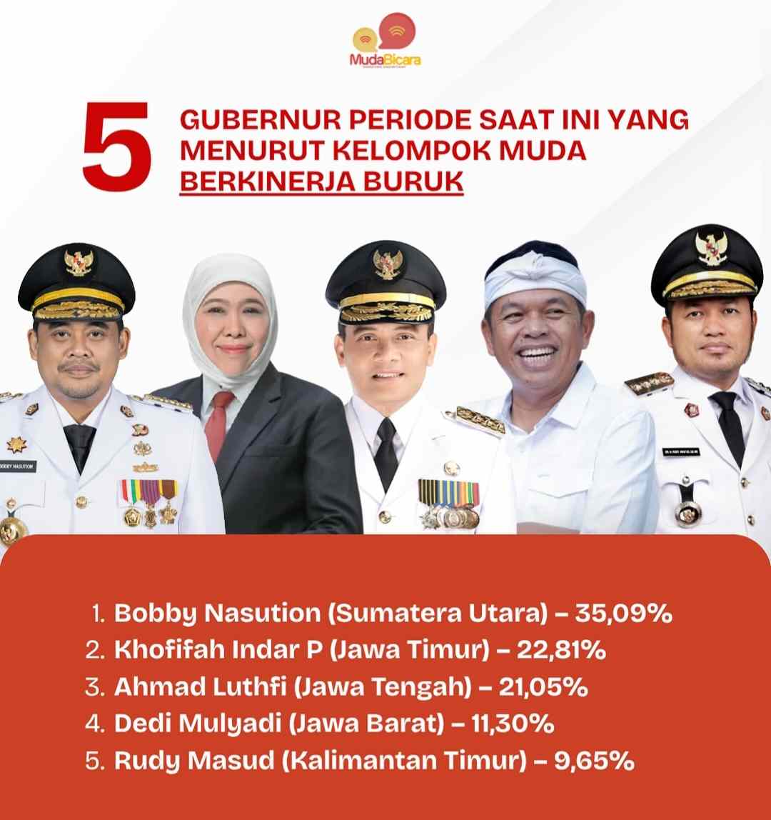 Ngeri, Gubernur Jateng Masuk Daftar Gubernur “Kurang Oke” Versi Anak Muda