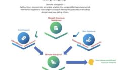 Ruang Lingkup Ekonomi Manajerial dan Alat Pengambilan Keputusan di Era Digital
